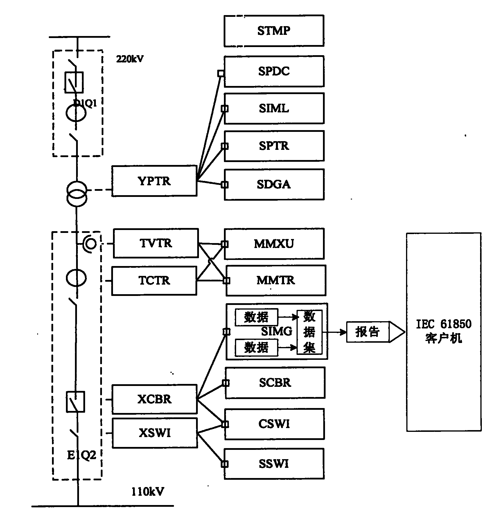 Method for integrating power equipment state monitoring devices