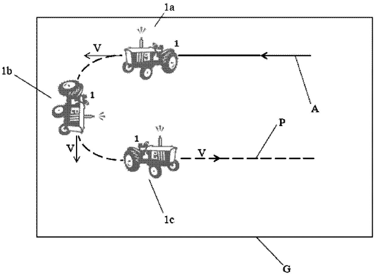 Headland Operation Control System