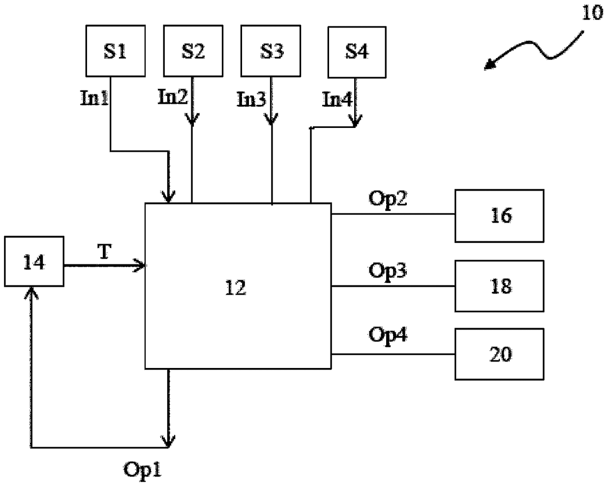 Headland Operation Control System