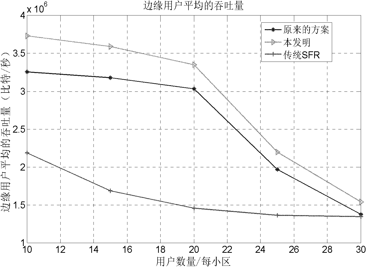 Inter-cell power control method based on long term evolution (LET) heterogeneous service network