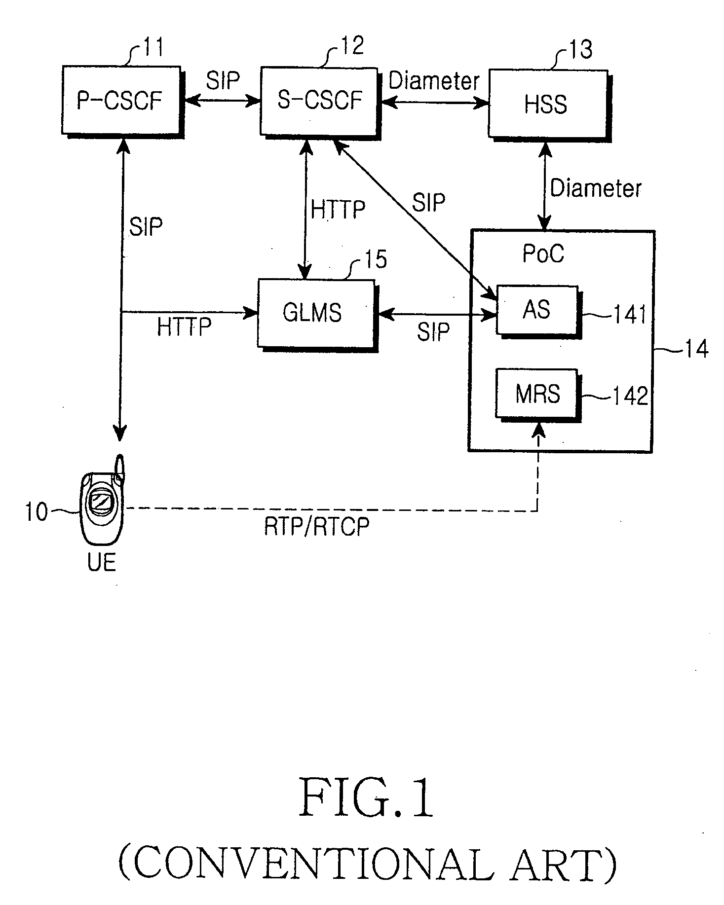 User equipment in an IMS service network with a shortened PTT call setup time, IMS service network, and PTT call setup method therein