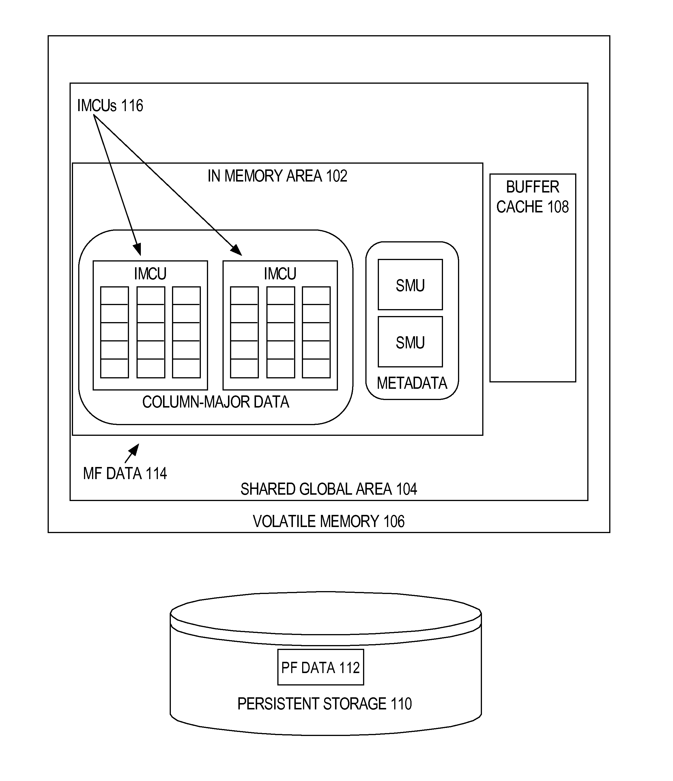 Optimizer statistics and cost model for in-memory tables