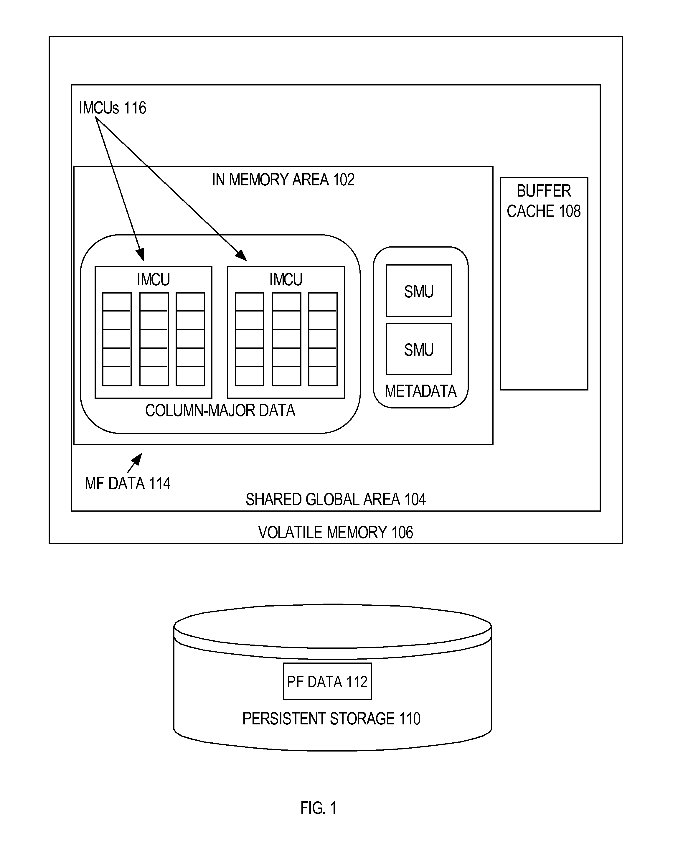 Optimizer statistics and cost model for in-memory tables