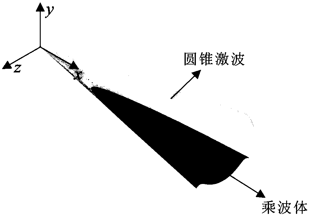 A Kiss Cut Waverider Design Method with a Given 3D Front Line