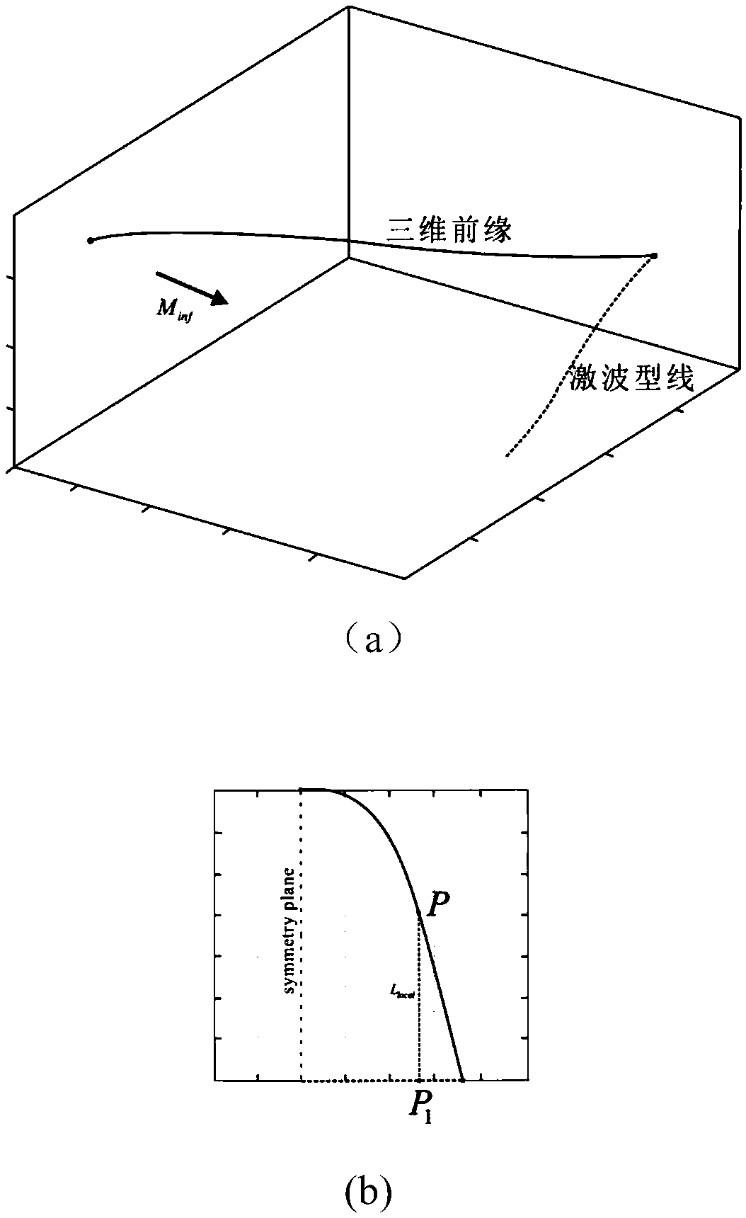 A Kiss Cut Waverider Design Method with a Given 3D Front Line