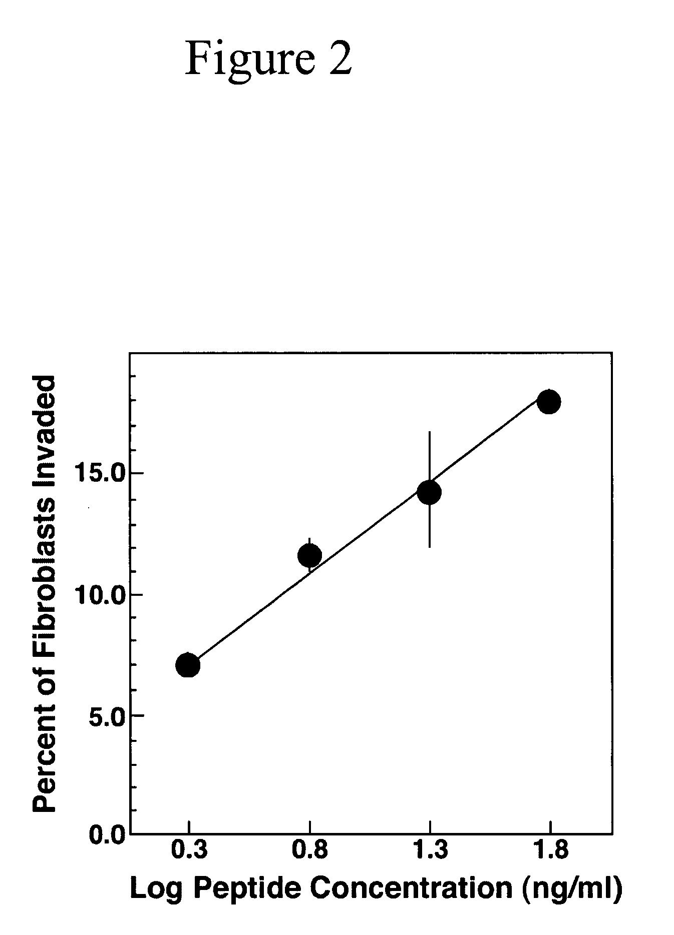 Methods and compositions for the enhancement of wound healing