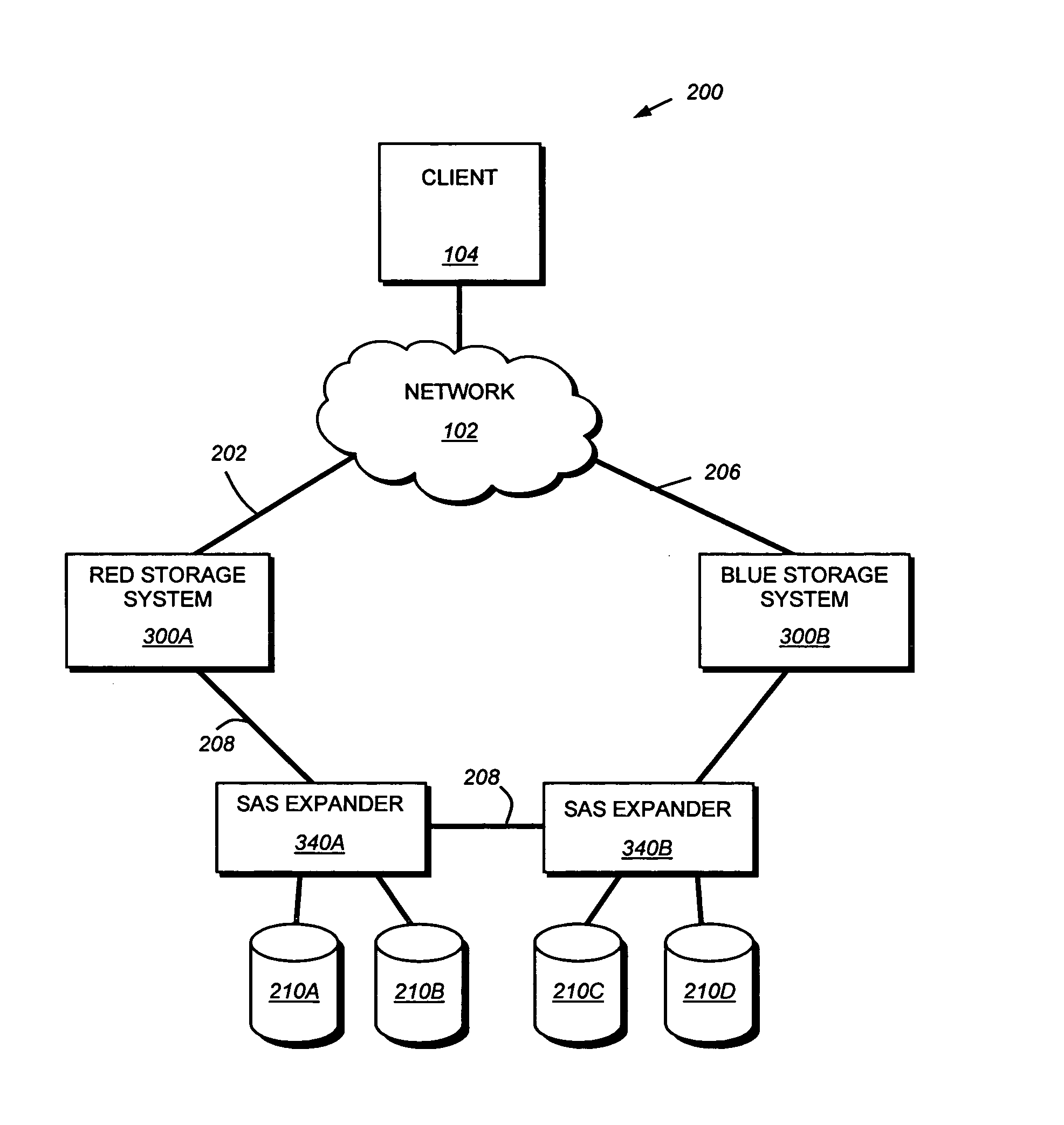 System and method for creating and maintaining a logical serial attached SCSI communication channel among a plurality of storage systems
