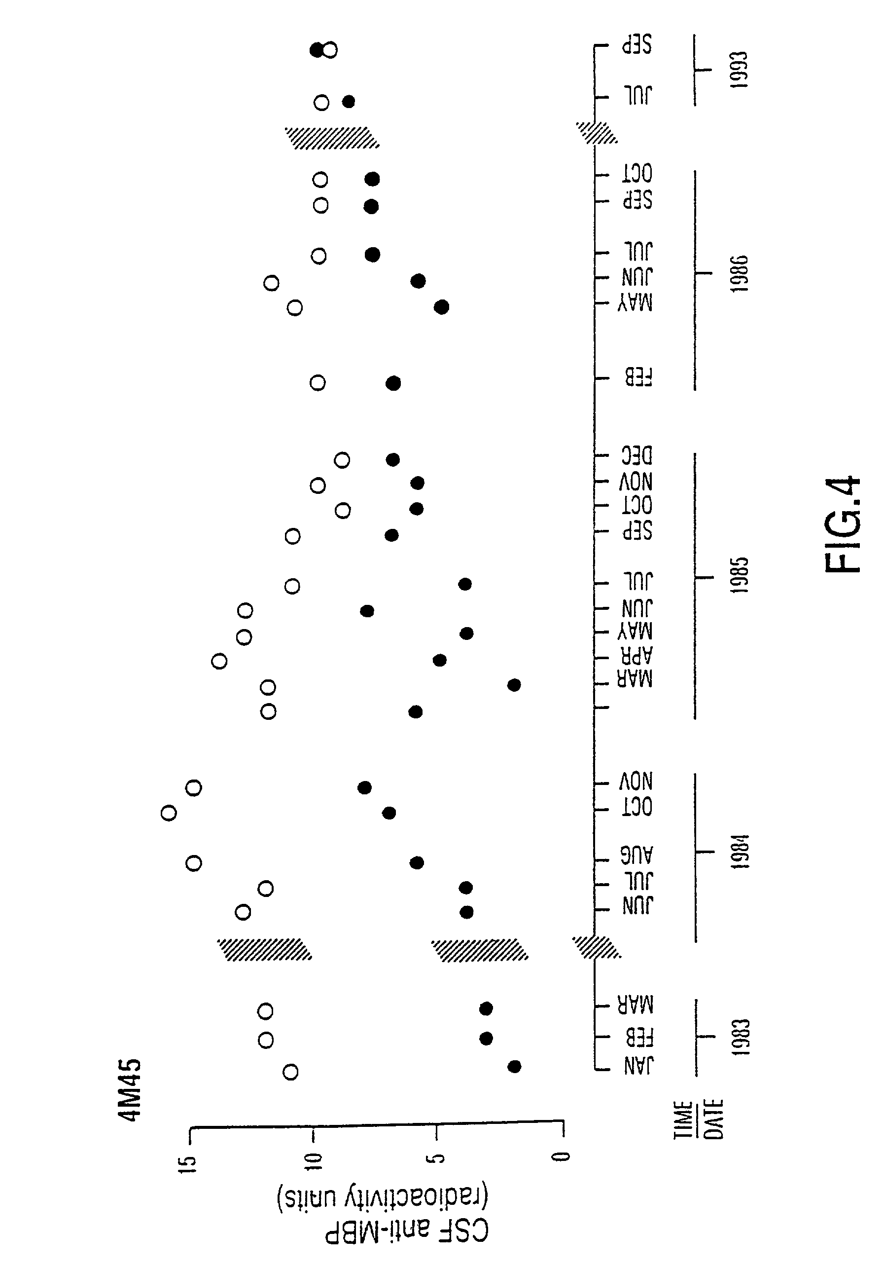 Peptide specificity of anti-myelin basic protein and the administration of myelin basic protein peptides to multiple sclerosis patients