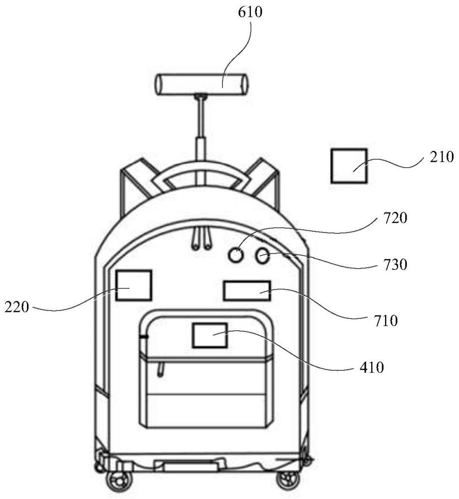 Vehicle-mounted schoolbag device and working method thereof