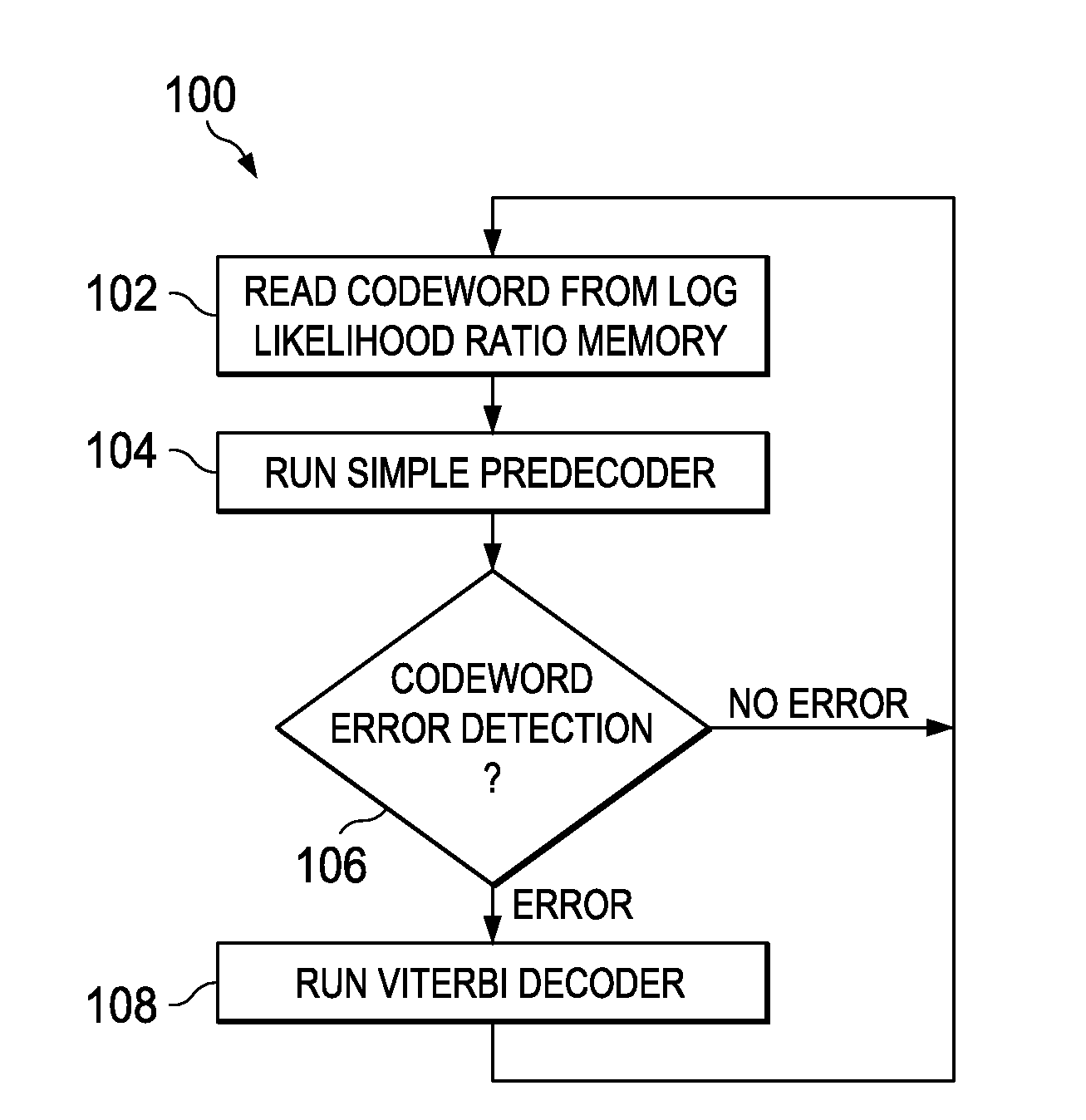 Low-power predecoding based viterbi decoding