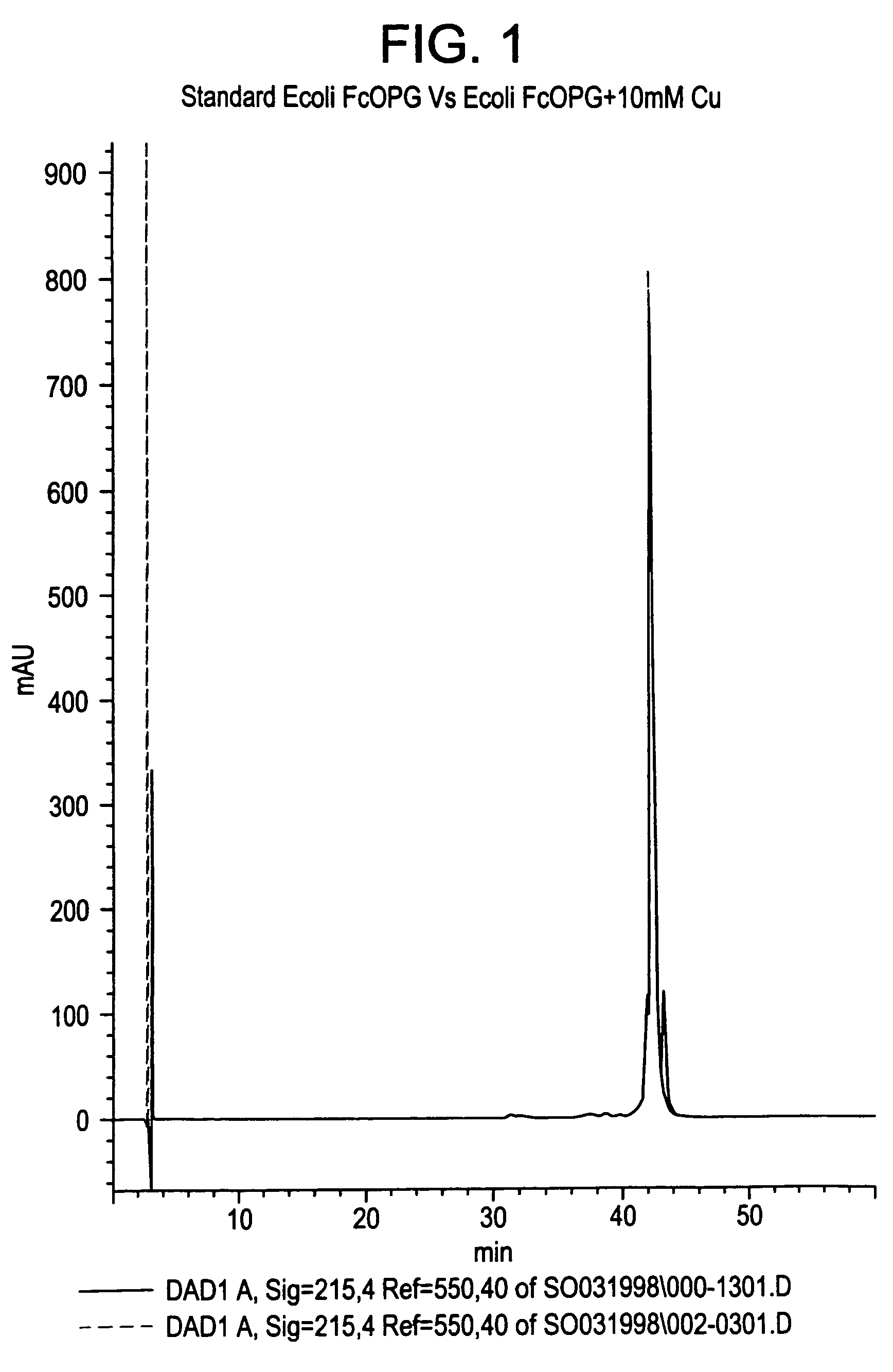 Process for correction of a disulfide misfold in Fc molecules