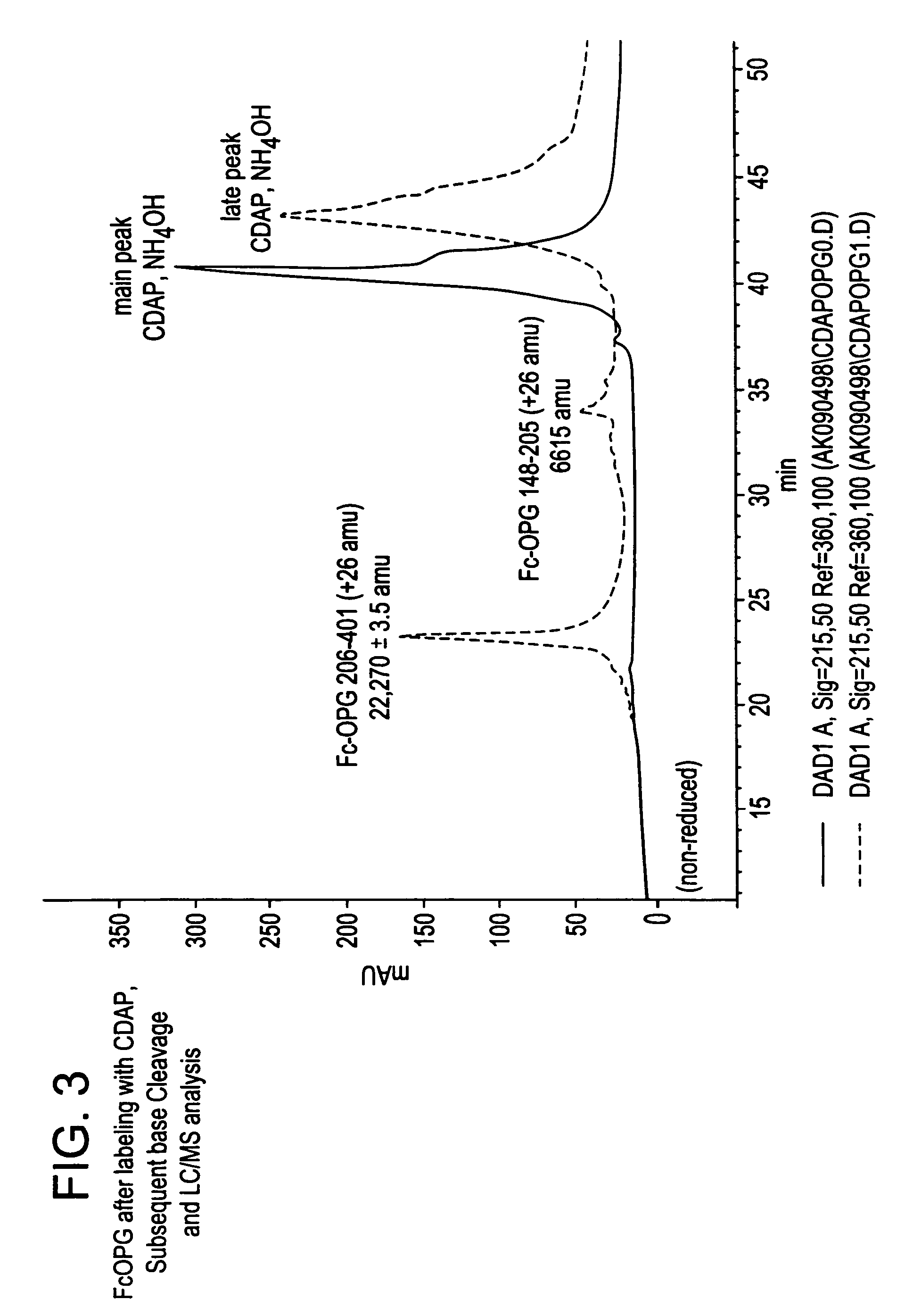 Process for correction of a disulfide misfold in Fc molecules
