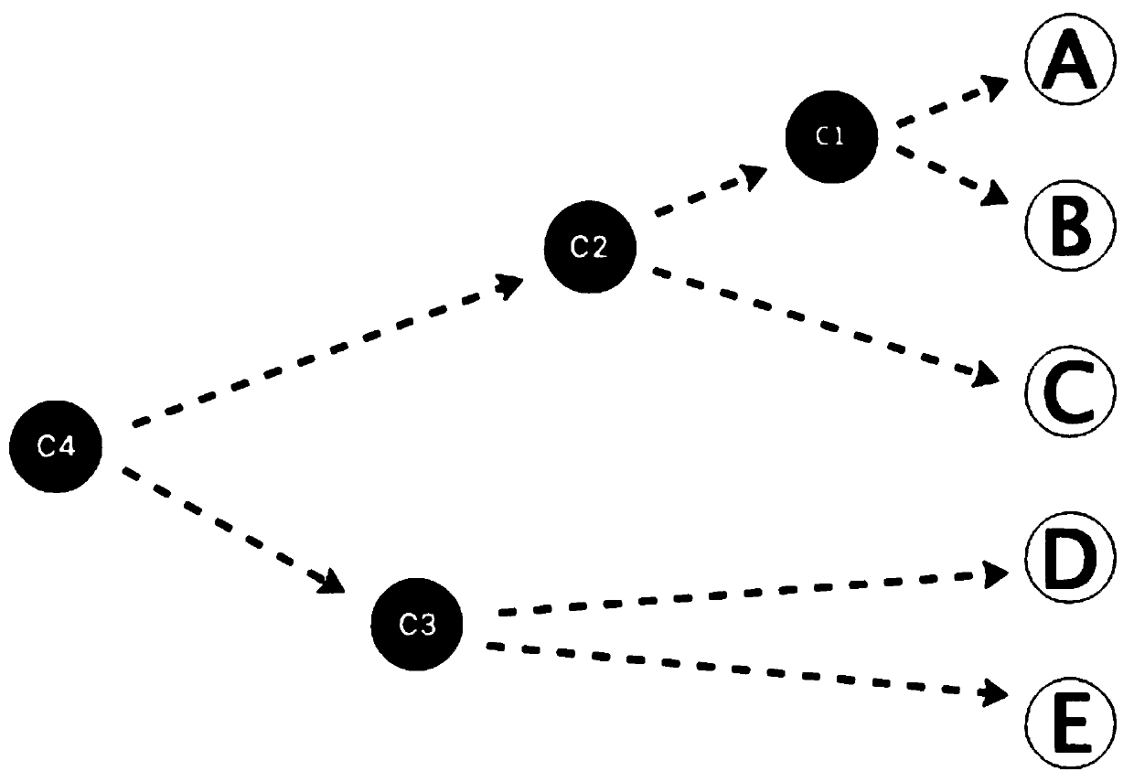 Method for calculating statement similarity