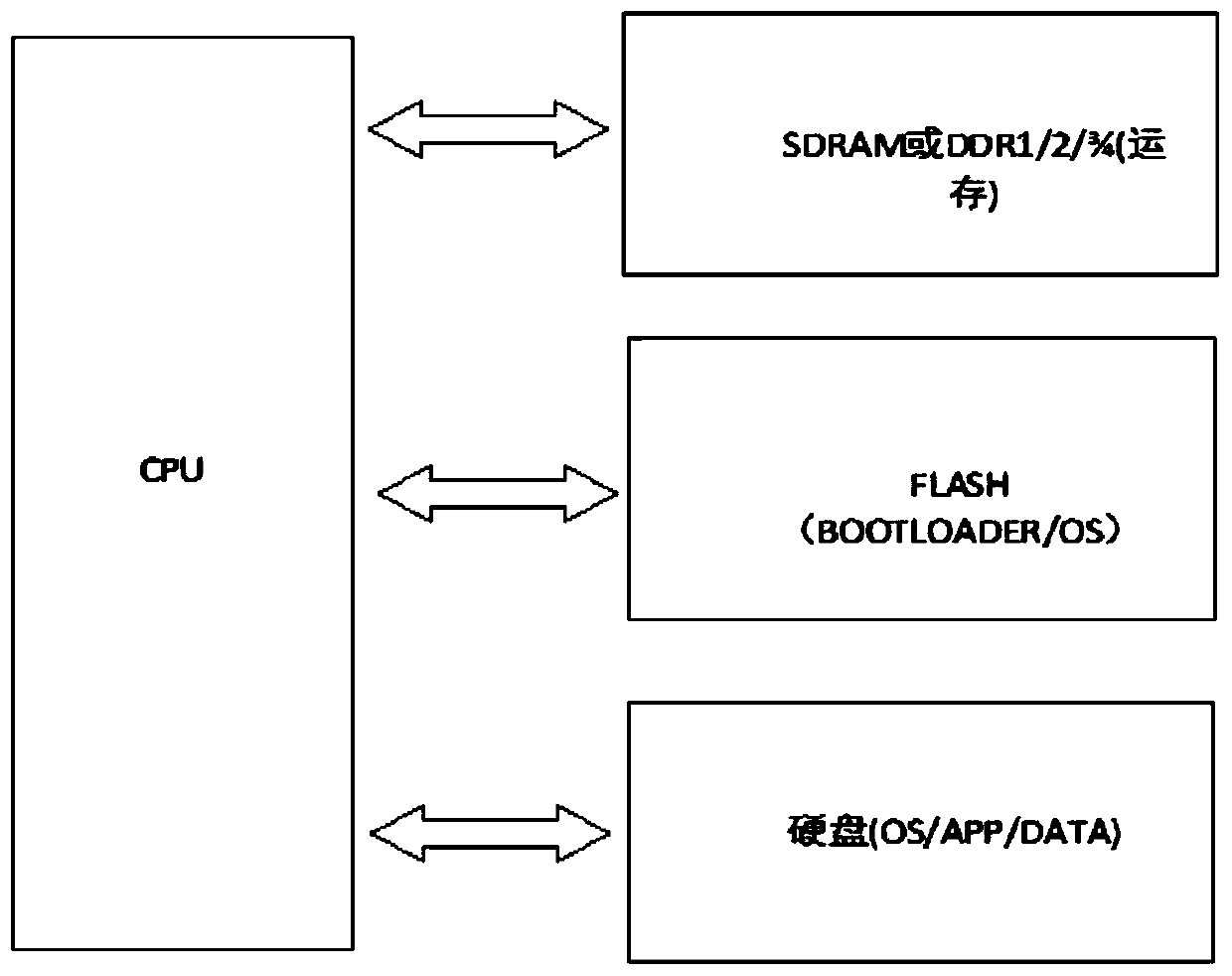 Nonvolatile computing system based on resistive memory