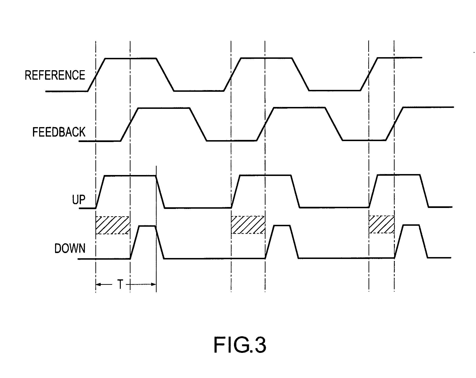 Phase detector and method providing rapid locking of delay-lock loops