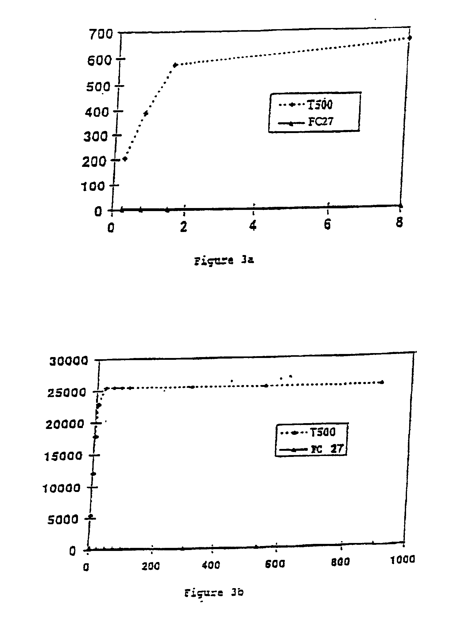 Biomaterial based on an insolubilized dextran derivative and a growth factor