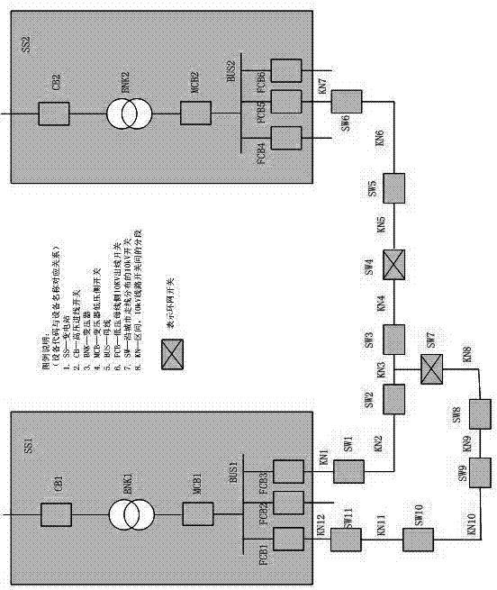 Differential protection method applicable to power distribution network