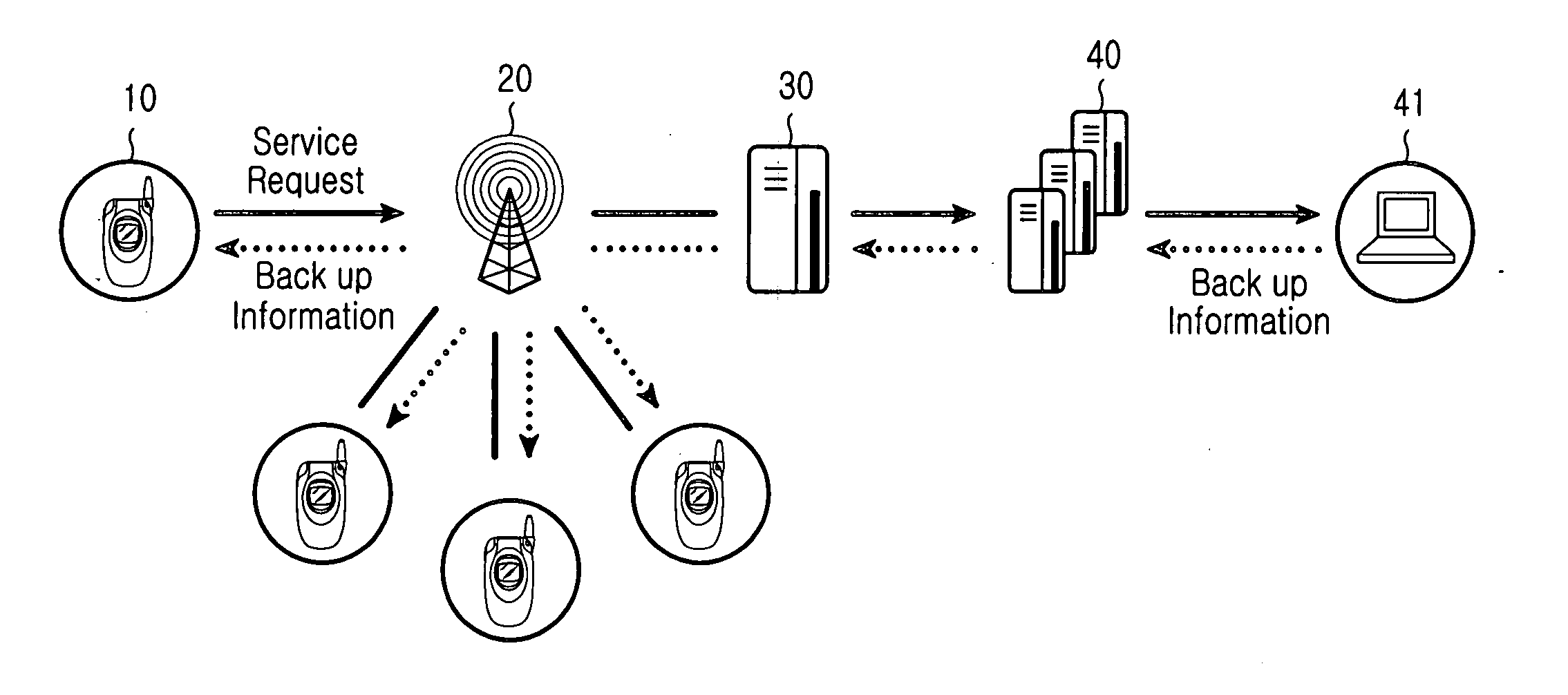 Apparatus and method for processing a data backup service for use in a mobile terminal