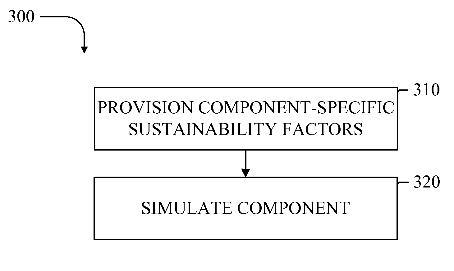 Process simulation utilizing component-specific consumption data