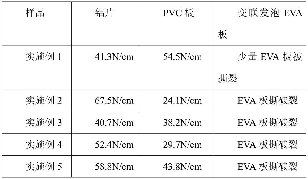 Ultraviolet reaction hot melt adhesive composition and preparation method thereof