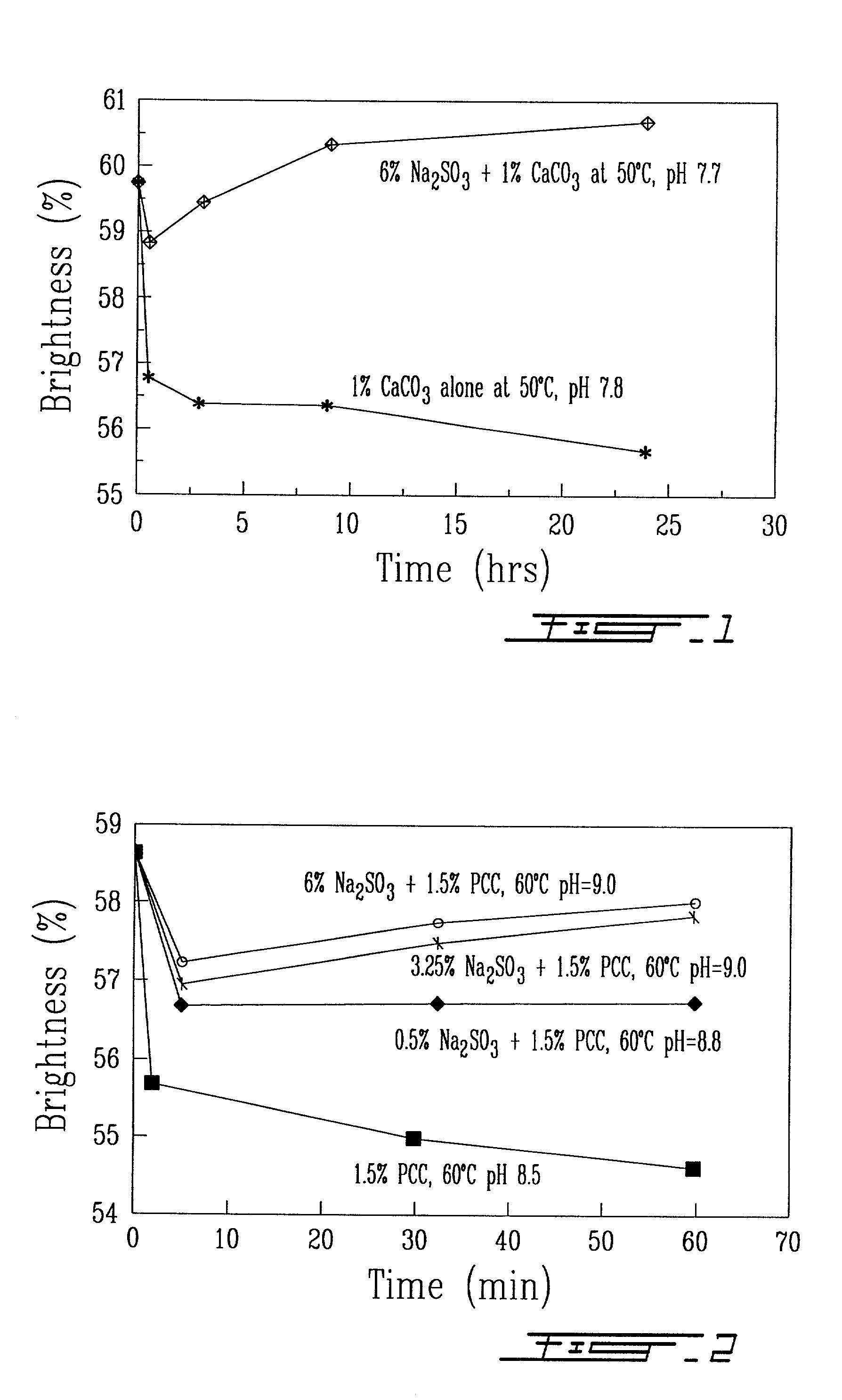 Method for reducing alkaline darkening of mechanical pulp containing a calcium carbonate filler