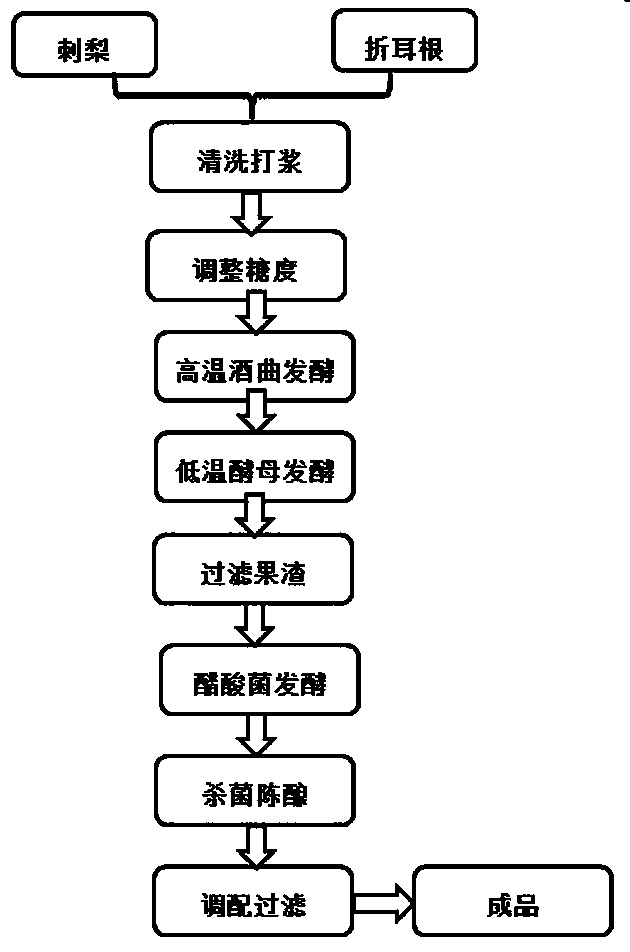 A kind of Rosa roxburghii health-preserving flavor fruit vinegar and its preparation process