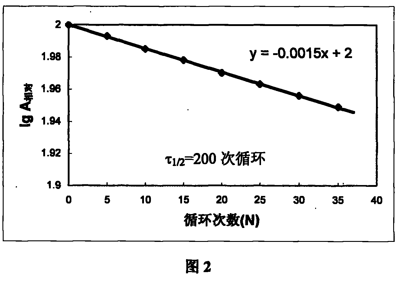 Immobilized alpha-amino-acid ester hydrolase, preparation and application thereof