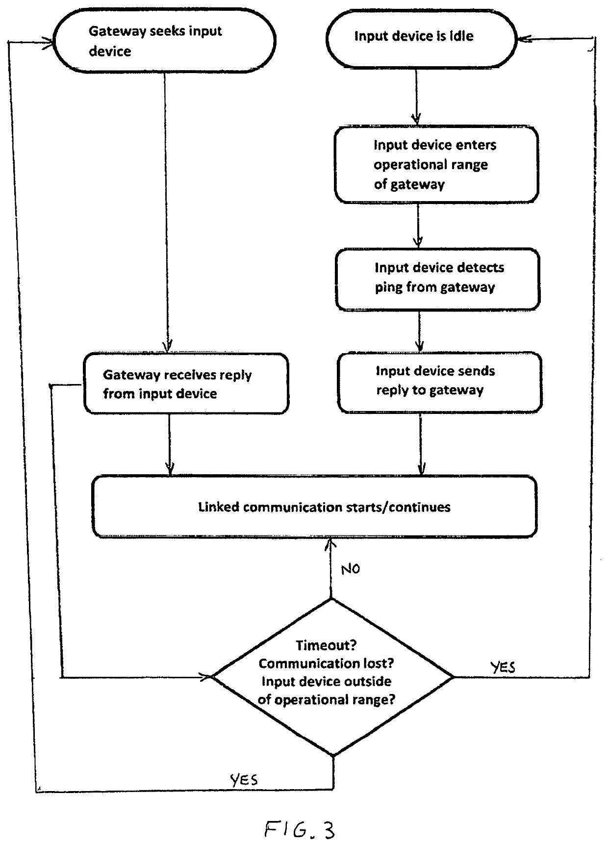 Multimodal input device and system for wireless record keeping in a multi-user environment