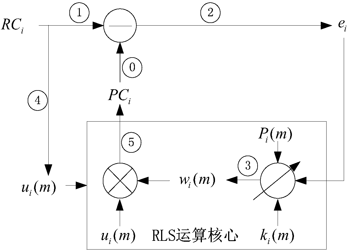 Large-diameter circular knitting machine rotation period prediction method and system using adaptive filter