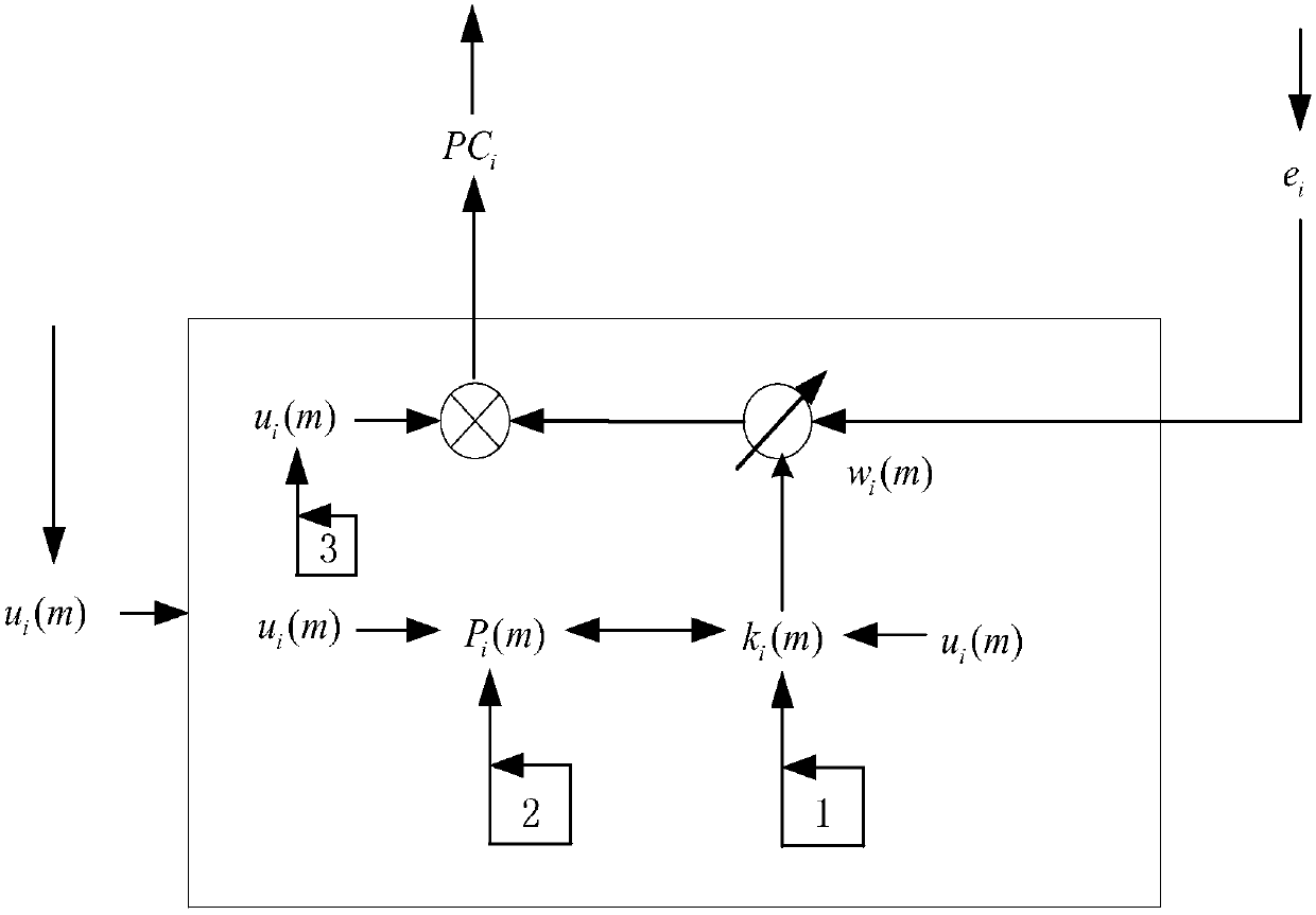 Large-diameter circular knitting machine rotation period prediction method and system using adaptive filter