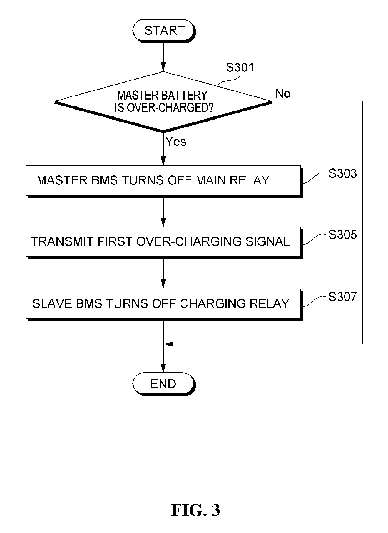Apparatus and method for preventing over-charging of battery