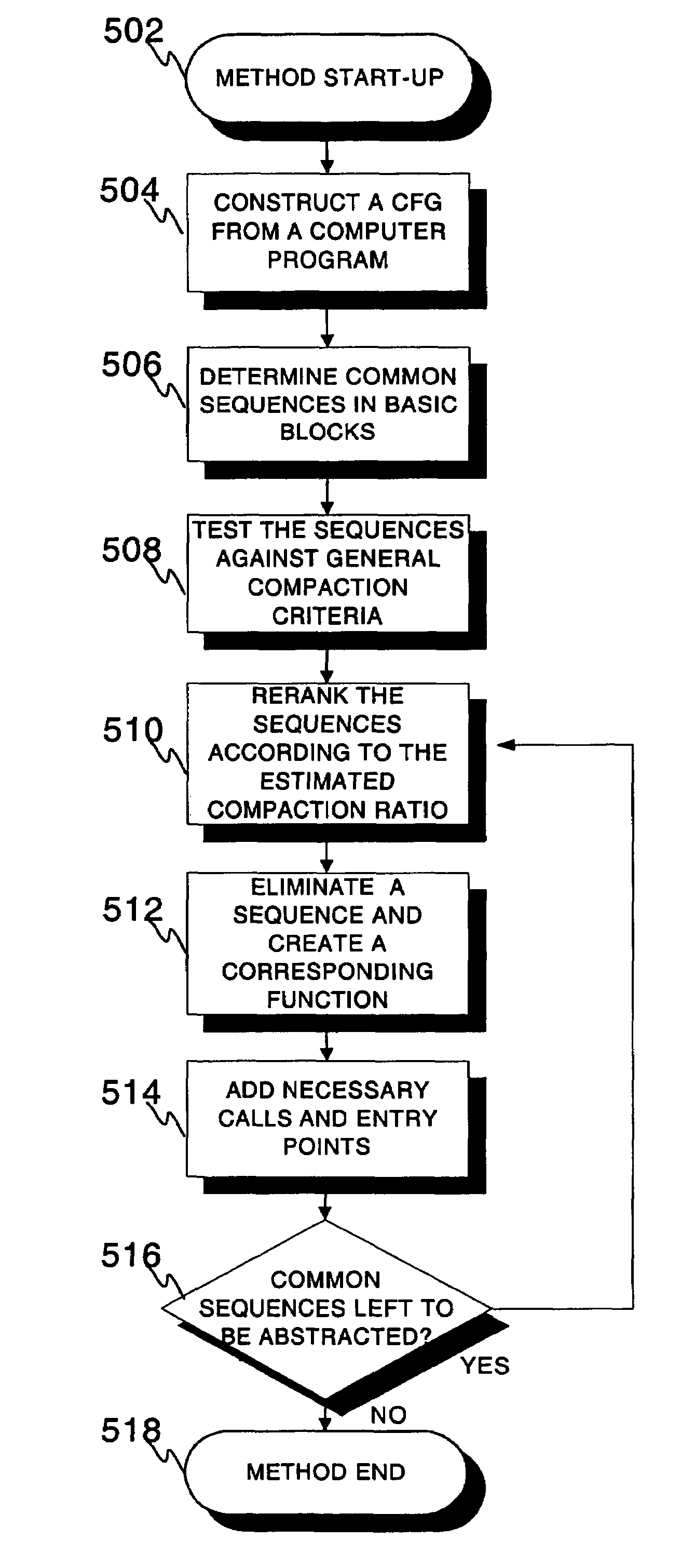 Method and a device for abstracting instruction sequences with tail merging