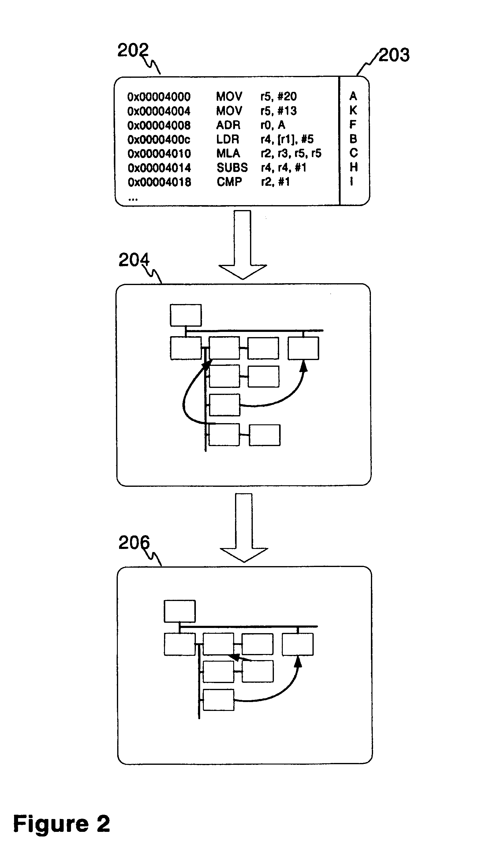 Method and a device for abstracting instruction sequences with tail merging