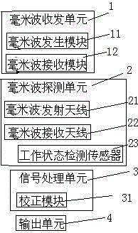 Millimeter wave based blood sugar measurement system