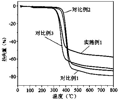 Calcined kaolin-based composite flame retardant for epoxy resin, and preparation and application of calcined kaolin-based composite flame retardant