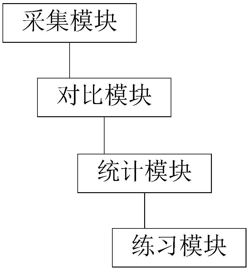 An intelligent calligraphy practice system based on user calligraphy practice effect detection