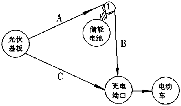 Photovoltaic charging system and its operation method and device