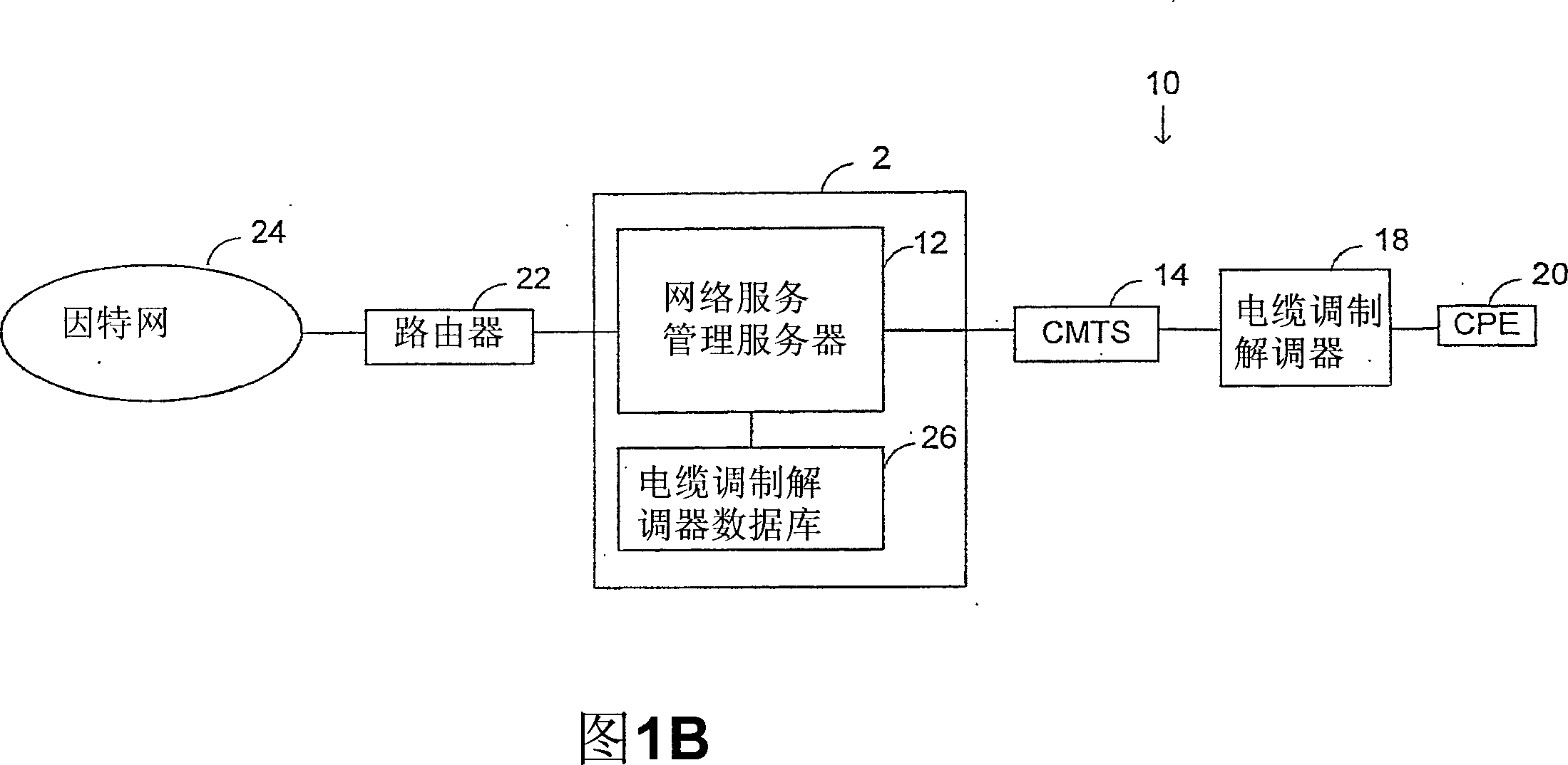 A server, system and method for providing access to a public network through an internal network of a multi-system operator