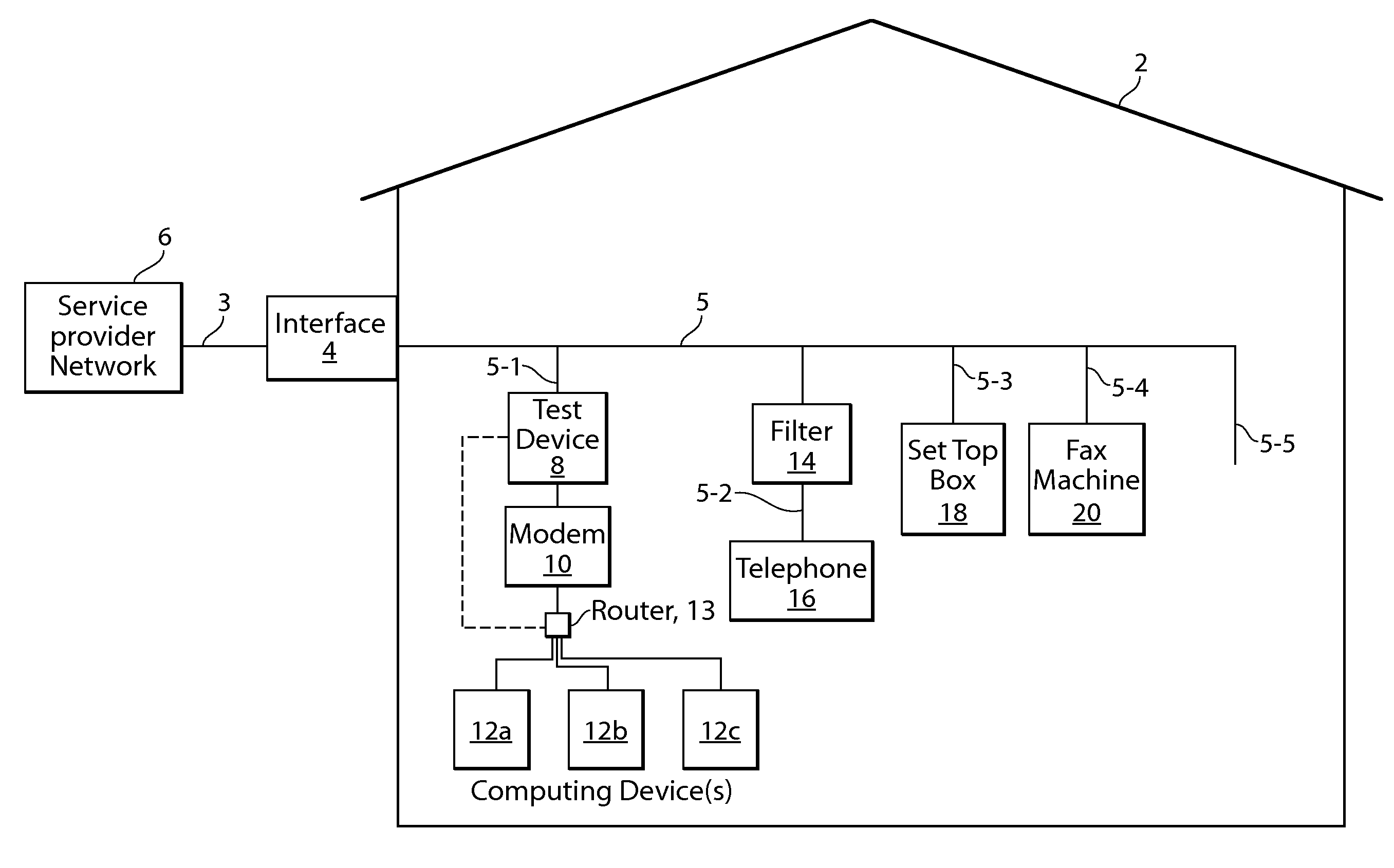 Home wiring test systems and method