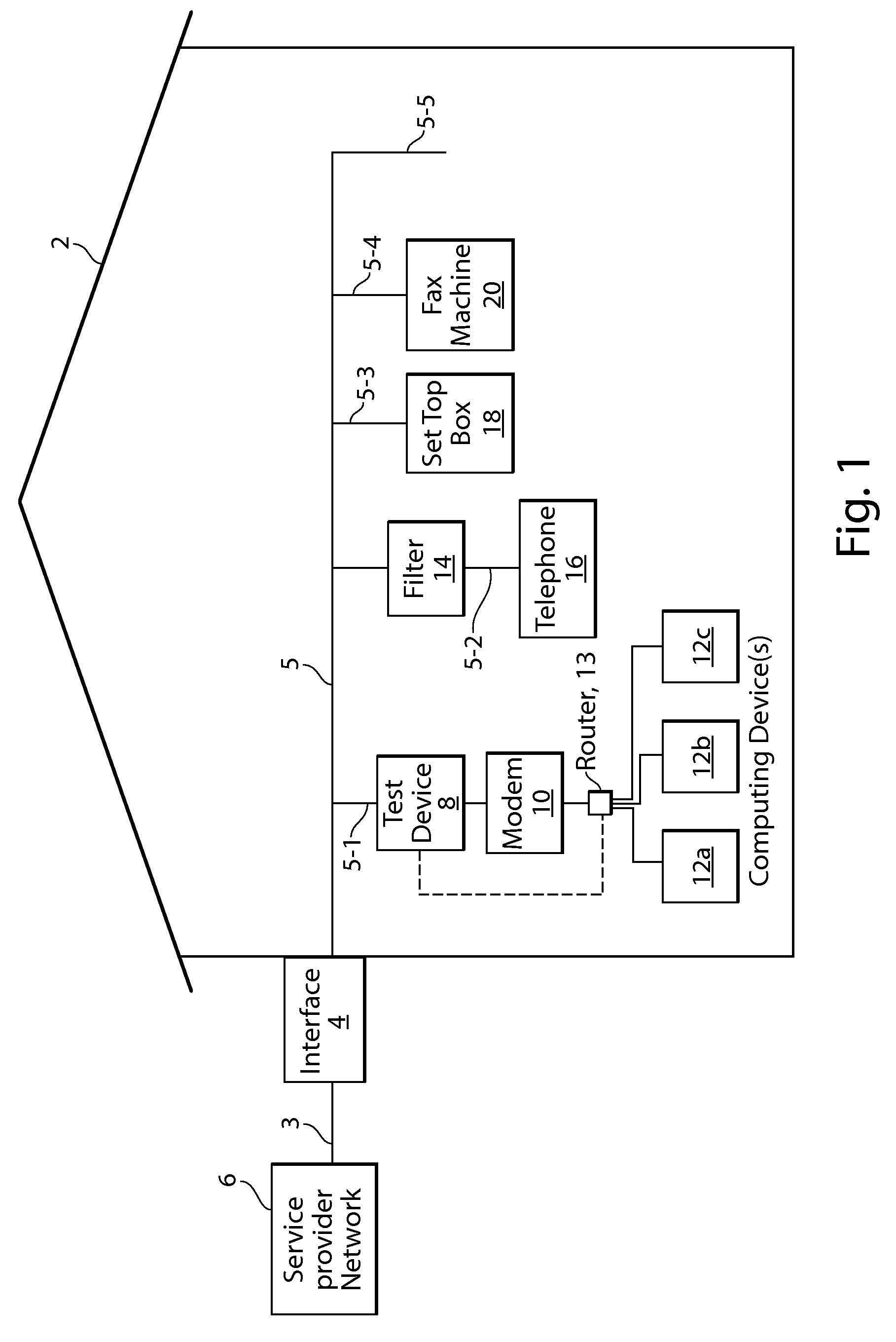 Home wiring test systems and method