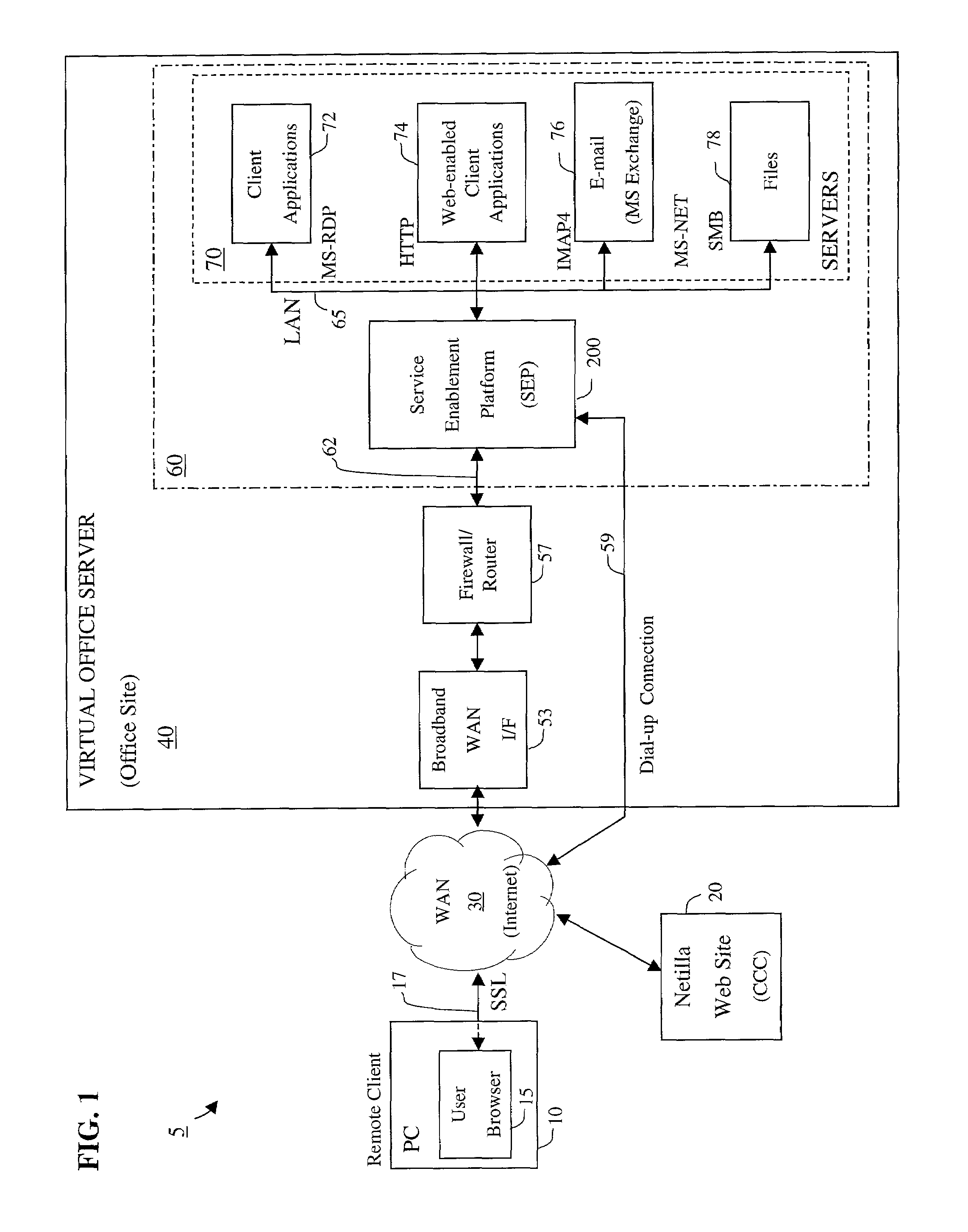 Apparatus and accompanying methods for providing, through a centralized server site, an integrated virtual office environment, remotely accessible via a network-connected web browser, with remote network monitoring and management capabilities
