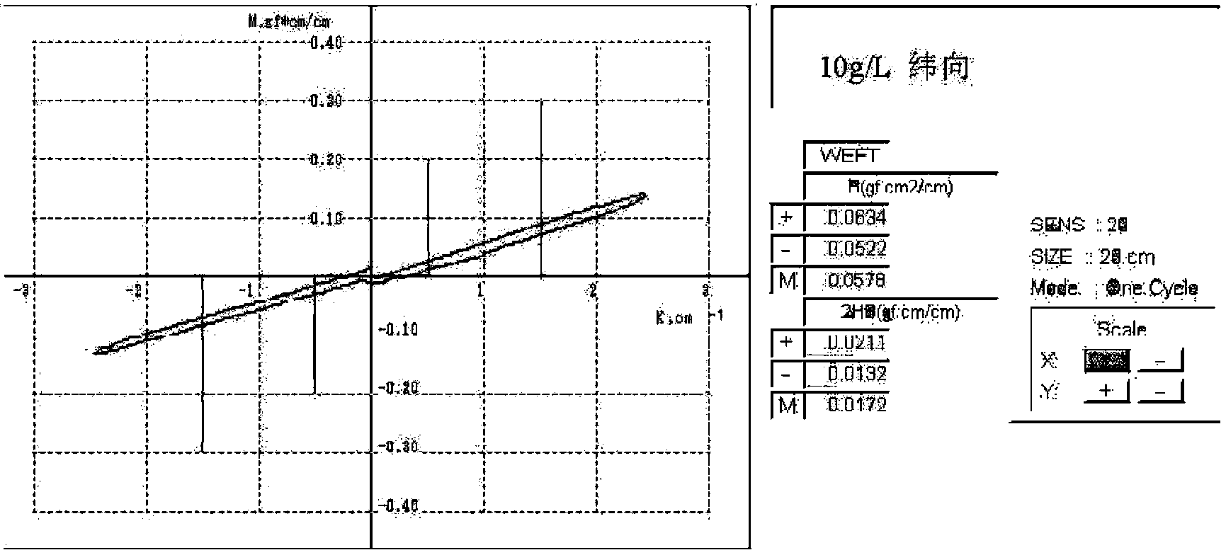 Textile frost resistance test standard sample and preparation method thereof