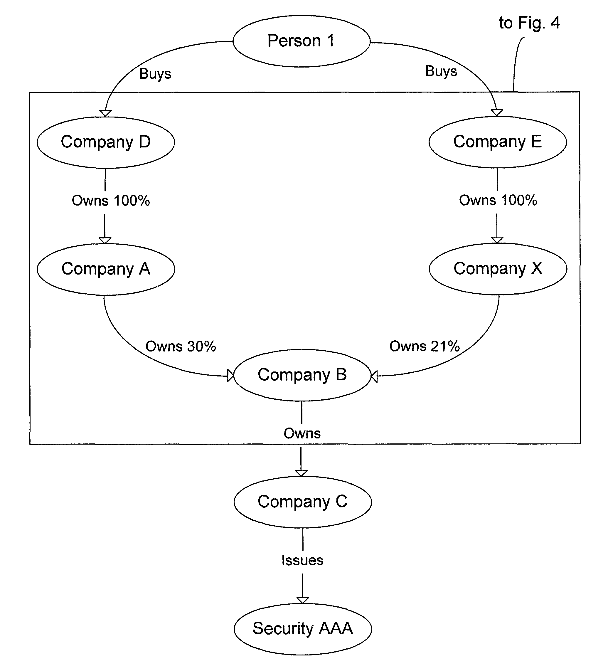 Graph database system and method for facilitating financial and corporate relationship analysis
