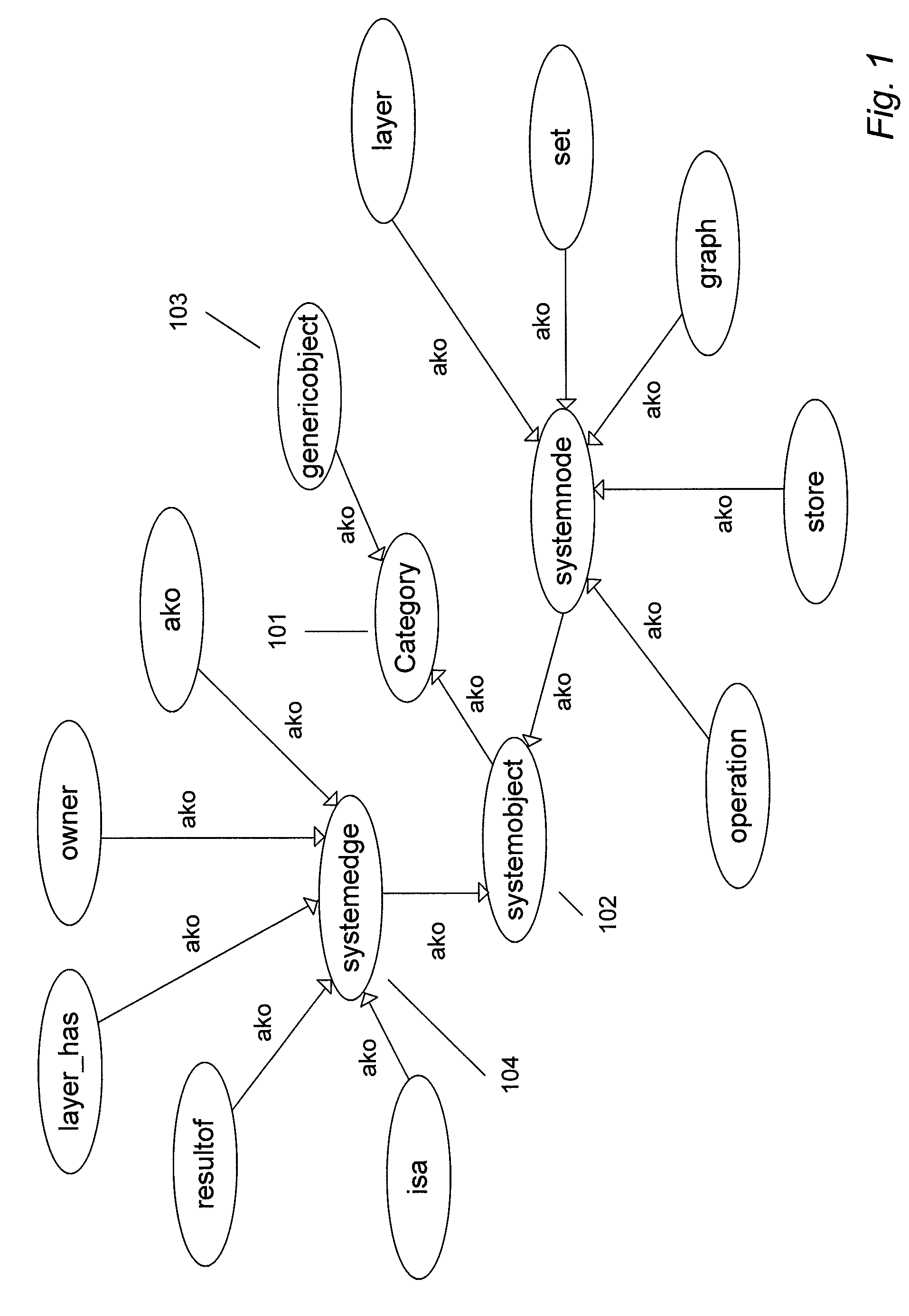 Graph database system and method for facilitating financial and corporate relationship analysis