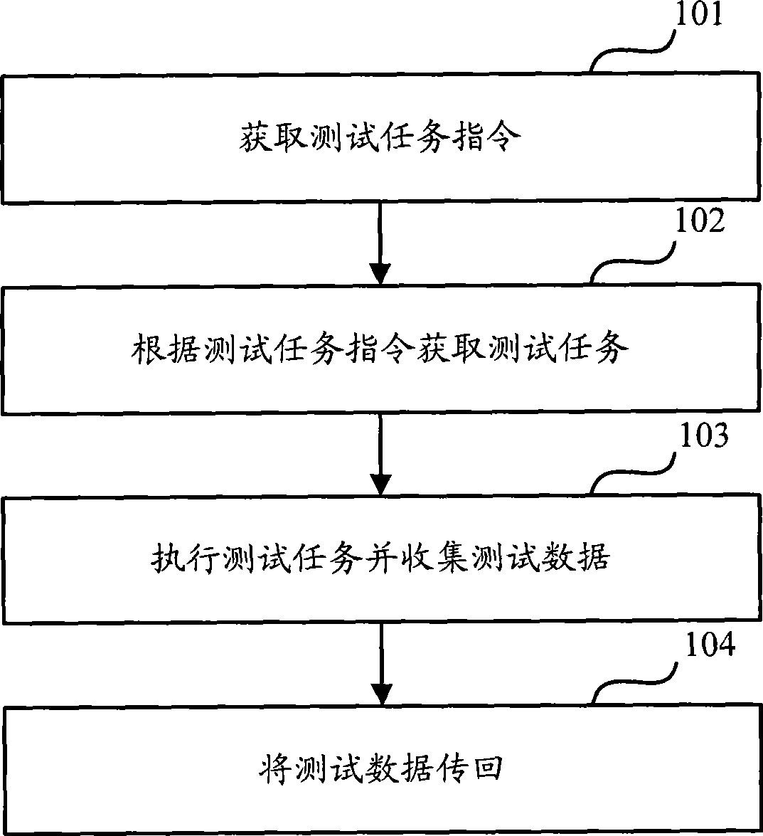 Method and apparatus for detecting wireless communication network
