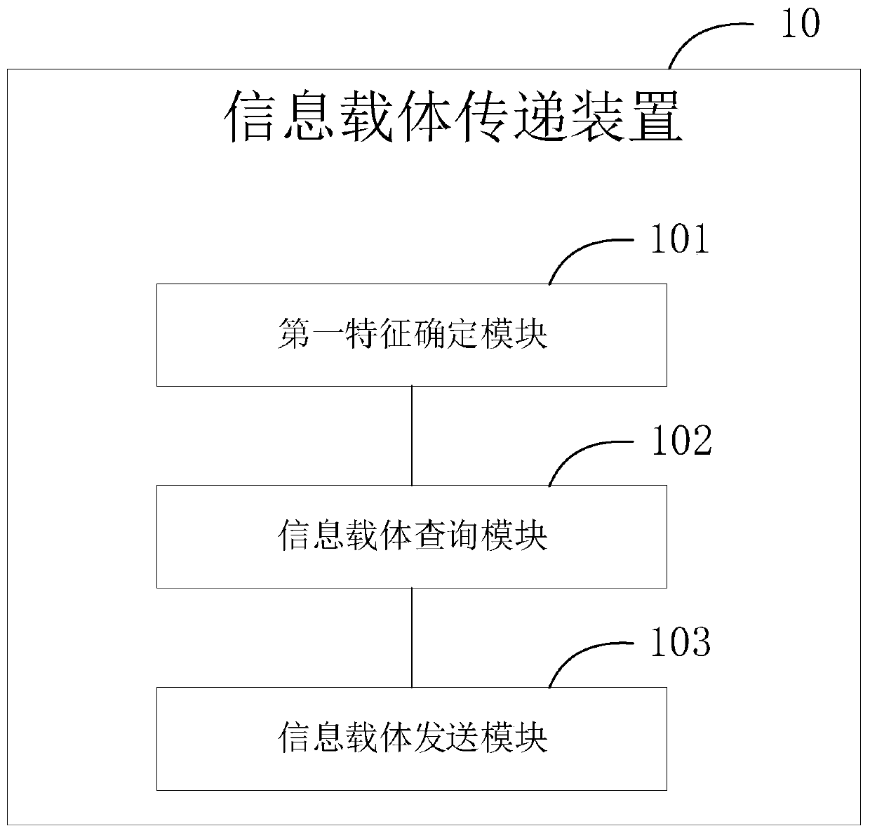 Information carrier transferring and releasing method and device, electronic equipment and medium