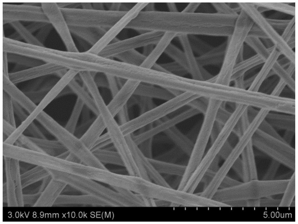 A kind of pla-tps nanofibrous film and its preparation method and application