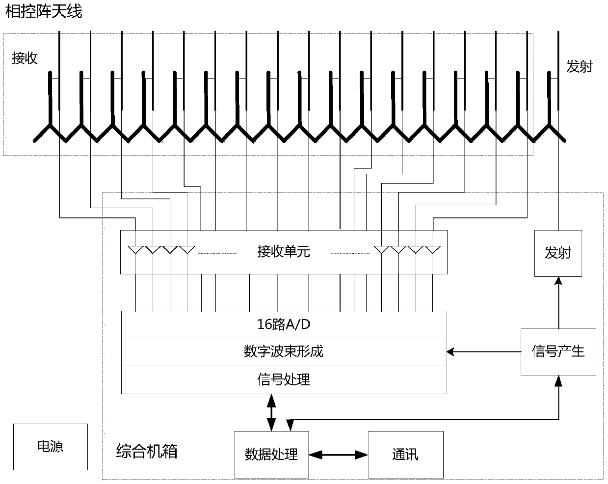 High-resolution river radar device based on phased array technology