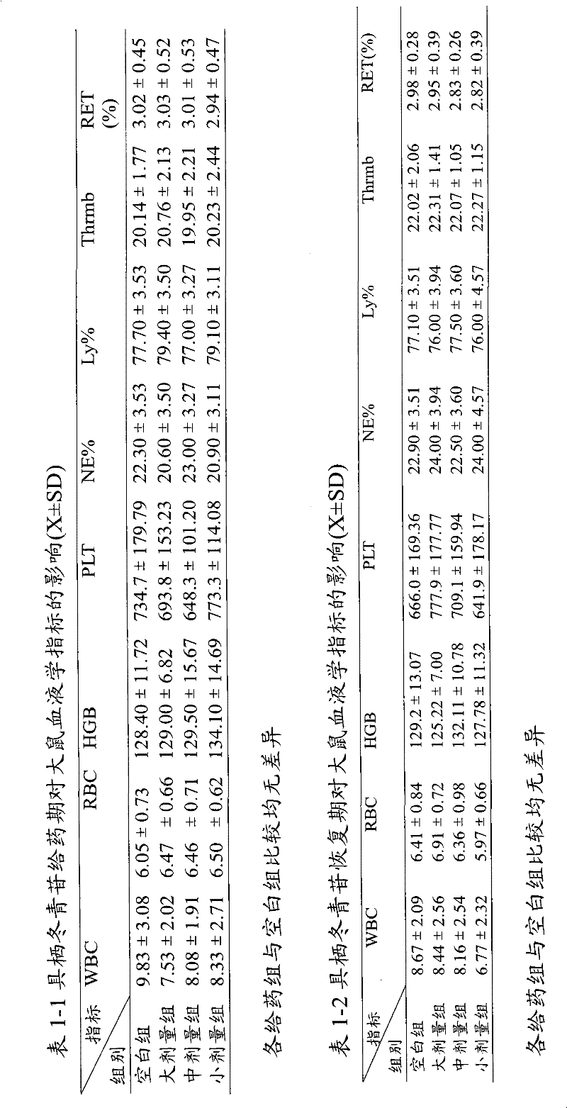 Application of pedunculoside in preparing medicine for treating cerebral ischemia