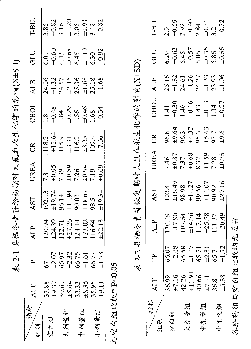 Application of pedunculoside in preparing medicine for treating cerebral ischemia